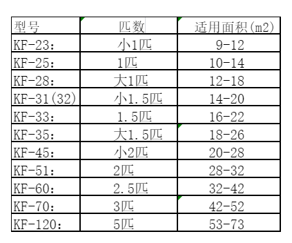 汉中市空调维修